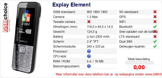 Explay Element Technische gegevens 