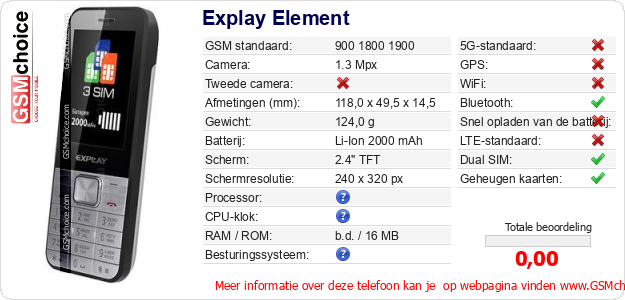 Explay Element Technische gegevens 