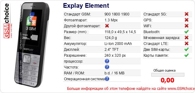Explay Element Технические данные телефона Explay Element Технические данные телефона