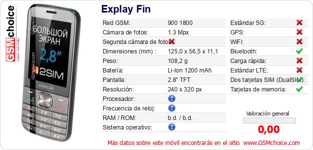 Explay Fin Datos técnicos del móvil Explay Fin Datos técnicos del móvil