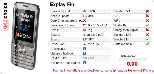 Explay Fin Fiche technique Explay Fin Fiche technique
