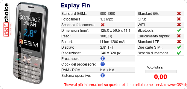 Explay Fin Dati tecnici di telefono cellulare 