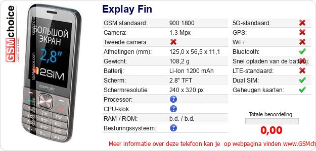Explay Fin Technische gegevens 