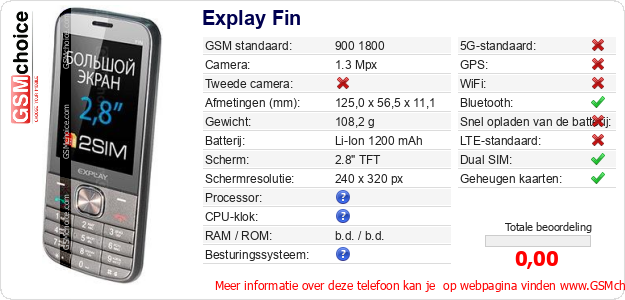 Explay Fin Technische gegevens Explay Fin Technische gegevens