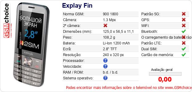 Explay Fin Especificações técnicas do telemóvel Explay Fin Especificações técnicas do telemóvel