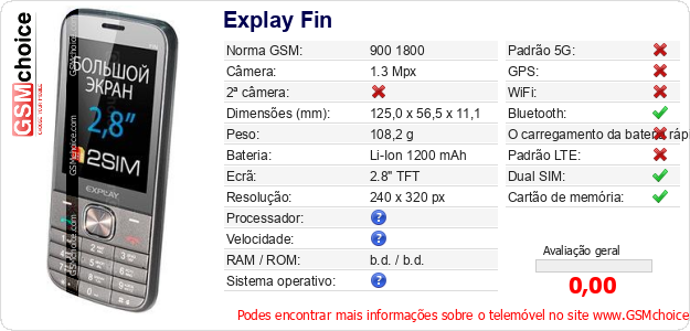Explay Fin Especificações técnicas do telemóvel 