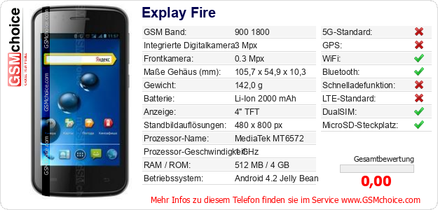 Explay Fire technische Daten Explay Fire technische Daten