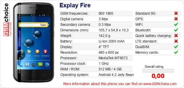 Explay Fire technical specifications Explay Fire technical specifications