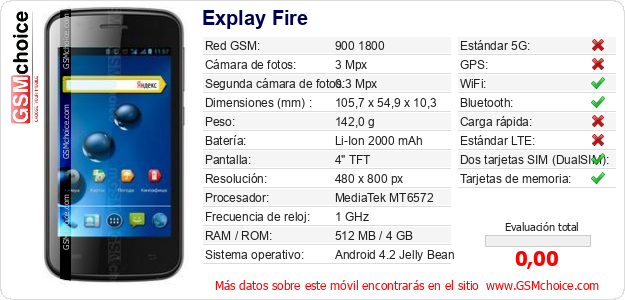 Explay Fire Datos técnicos del móvil 