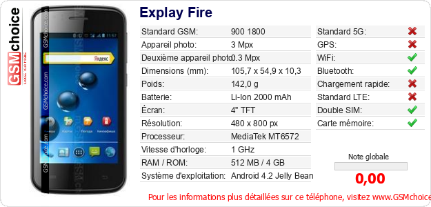Explay Fire Fiche technique