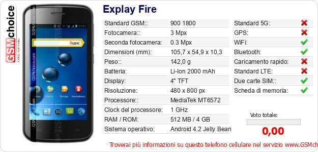 Explay Fire Dati tecnici di telefono cellulare 