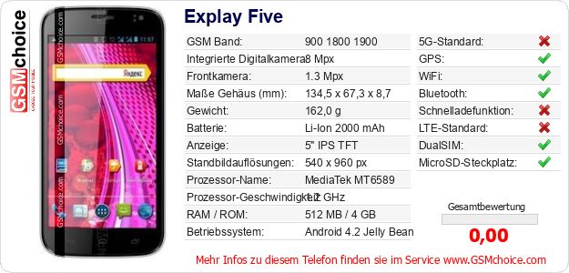 Explay Five technische Daten Explay Five technische Daten