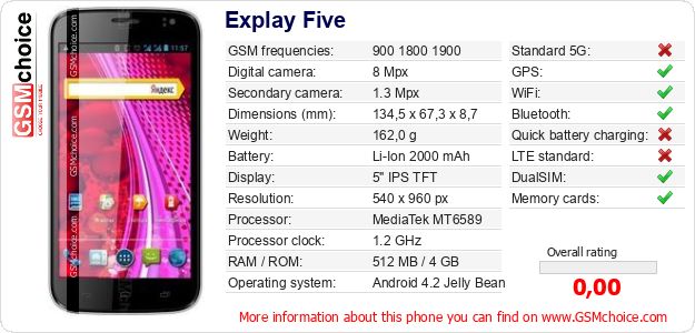Explay Five technical specifications Explay Five technical specifications