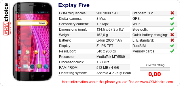 Explay Five technical specifications Explay Five technical specifications