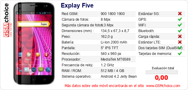 Explay Five Datos técnicos del móvil 