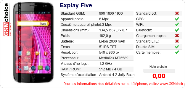 Explay Five Fiche technique