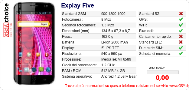 Explay Five Dati tecnici di telefono cellulare 