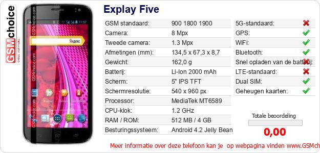 Explay Five Technische gegevens Explay Five Technische gegevens