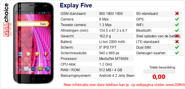 Explay Five Technische gegevens 