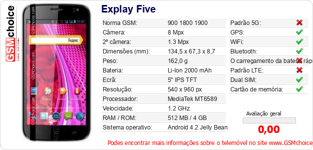 Explay Five Especificações técnicas do telemóvel 