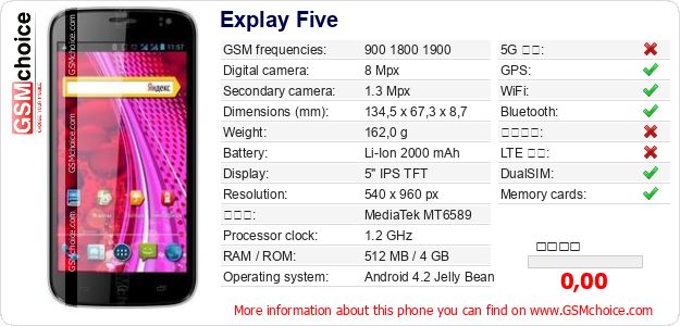 Explay Five 手機技術數據