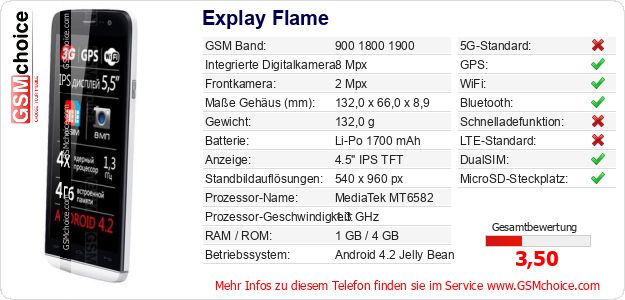 Explay Flame technische Daten Explay Flame technische Daten