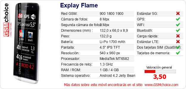 Explay Flame Datos técnicos del móvil Explay Flame Datos técnicos del móvil