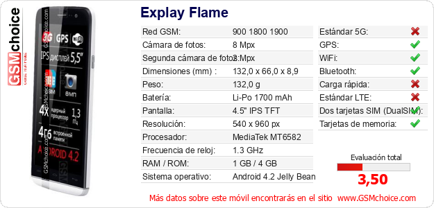 Explay Flame Datos técnicos del móvil 