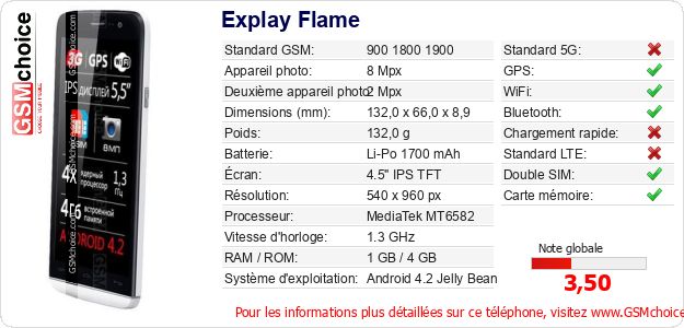 Explay Flame Fiche technique