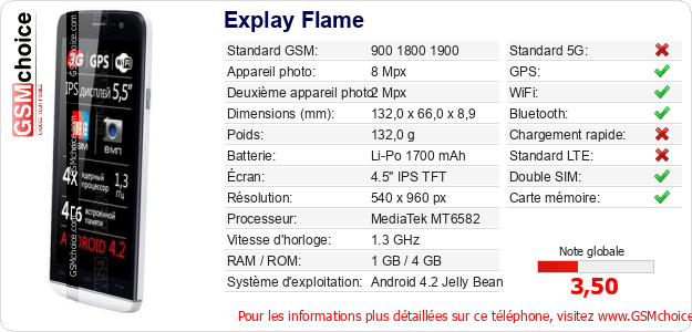 Explay Flame Fiche technique