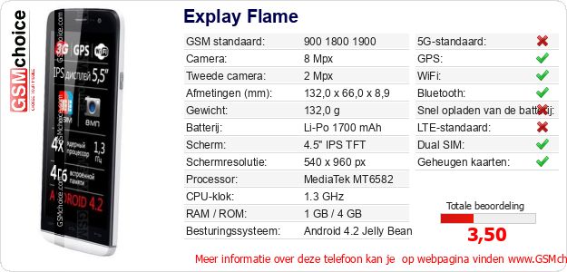 Explay Flame Technische gegevens 