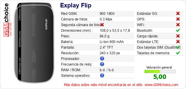 Explay Flip Datos técnicos del móvil 