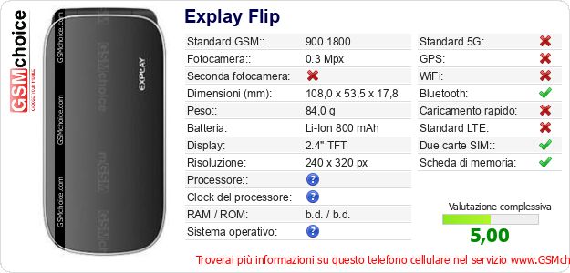 Explay Flip Dati tecnici di telefono cellulare 