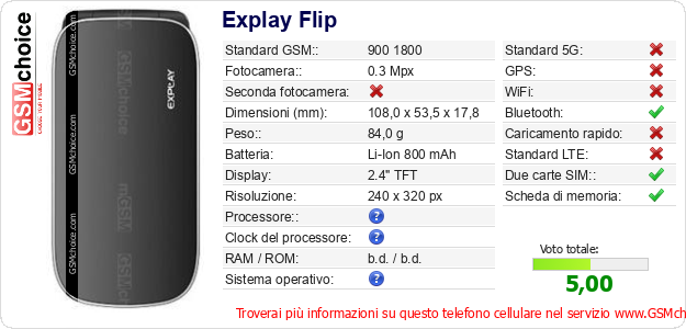 Explay Flip Dati tecnici di telefono cellulare 