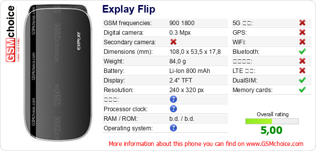 Explay Flip 手機技術數據