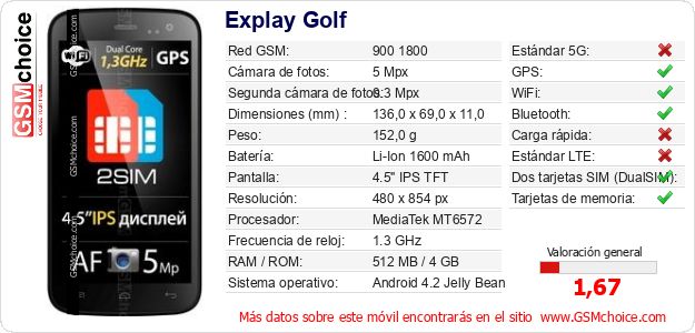 Explay Golf Datos técnicos del móvil Explay Golf Datos técnicos del móvil