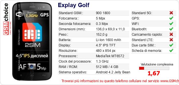 Explay Golf Dati tecnici di telefono cellulare 