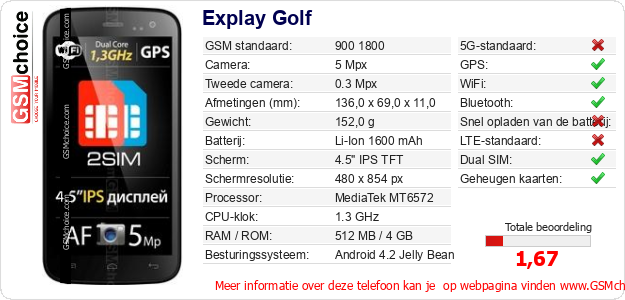 Explay Golf Technische gegevens 
