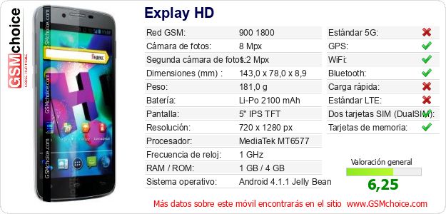 Explay HD Datos técnicos del móvil 