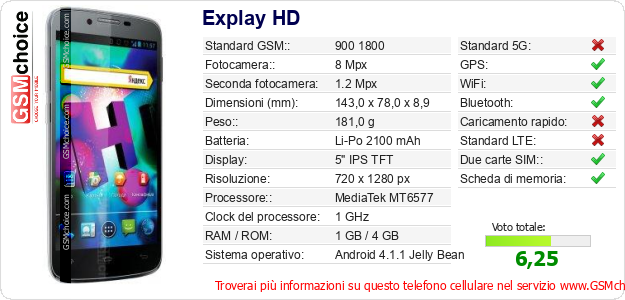 Explay HD Dati tecnici di telefono cellulare 