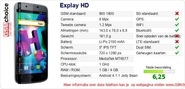 Explay HD Technische gegevens 