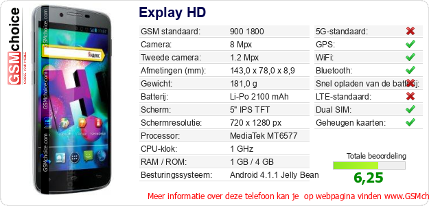 Explay HD Technische gegevens 