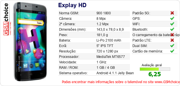 Explay HD Especificações técnicas do telemóvel 