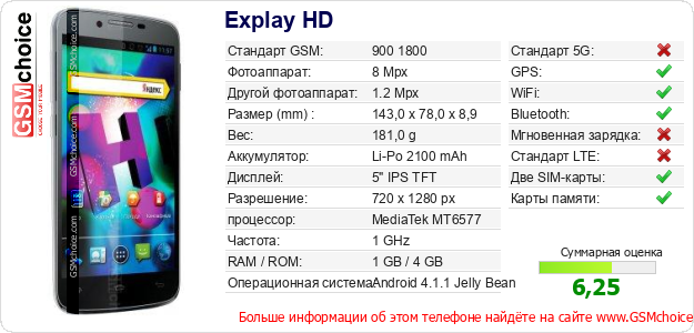 Explay HD Технические данные телефона Explay HD Технические данные телефона