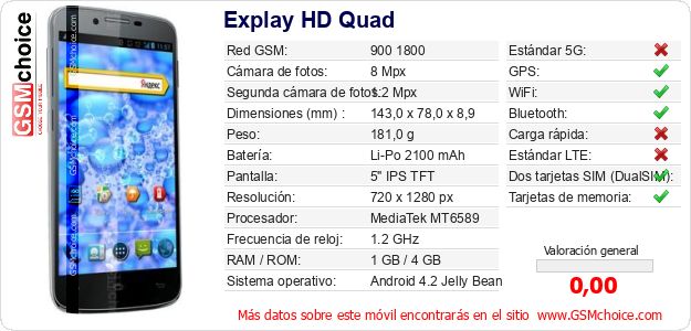 Explay HD Quad Datos técnicos del móvil Explay HD Quad Datos técnicos del móvil