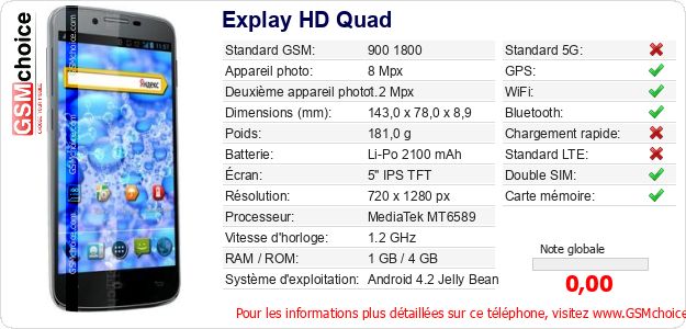 Explay HD Quad Fiche technique Explay HD Quad Fiche technique