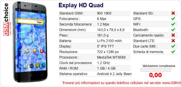 Explay HD Quad Dati tecnici di telefono cellulare 