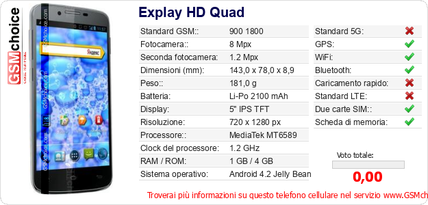 Explay HD Quad Dati tecnici di telefono cellulare 