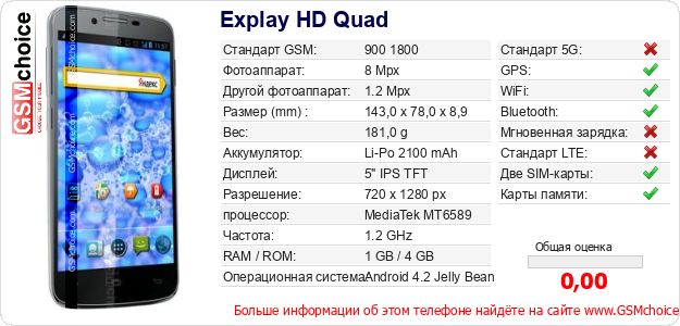 Explay HD Quad Технические данные телефона Explay HD Quad Технические данные телефона