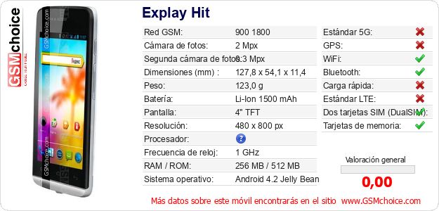 Explay Hit Datos técnicos del móvil Explay Hit Datos técnicos del móvil